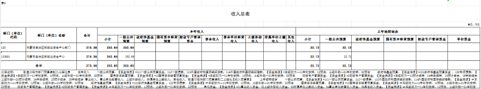 表2.收入总表 表2.收入总表