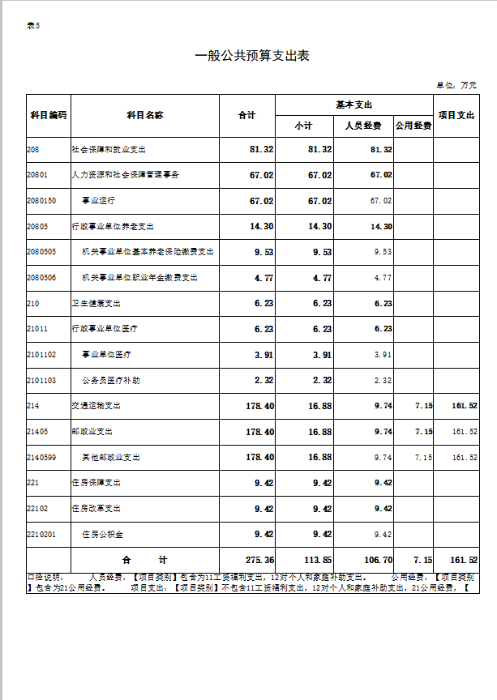 表5 表5