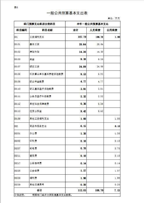 表6 表6
