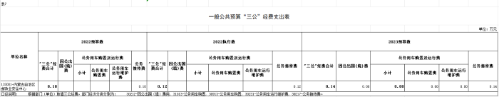表7 表7