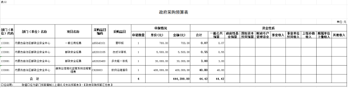表12 表12