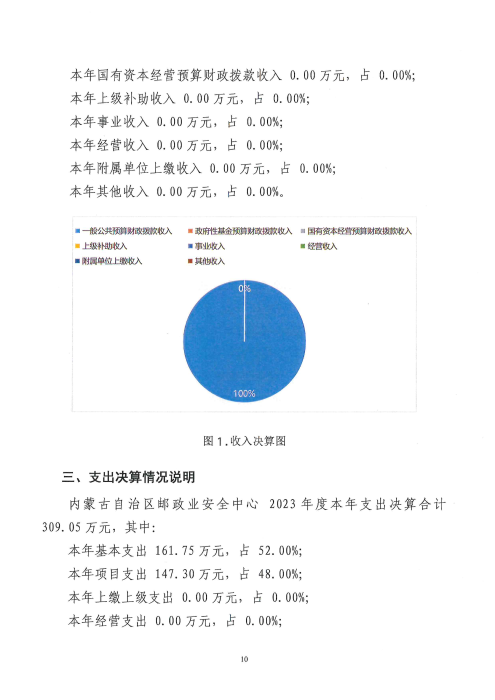 内蒙古自治区邮政业安全中心2023年部门决算公开报告_09