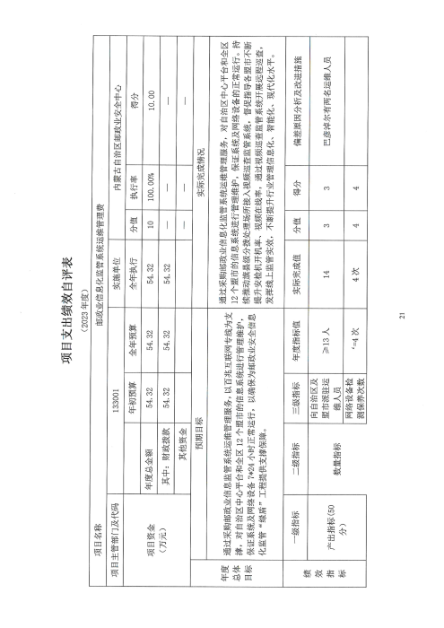 内蒙古自治区邮政业安全中心2023年部门决算公开报告_20