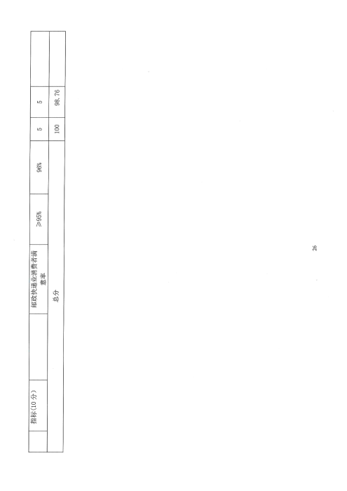 内蒙古自治区邮政业安全中心2023年部门决算公开报告_25