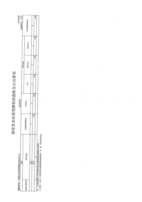 内蒙古自治区邮政业安全中心2023年部门决算公开报告_38